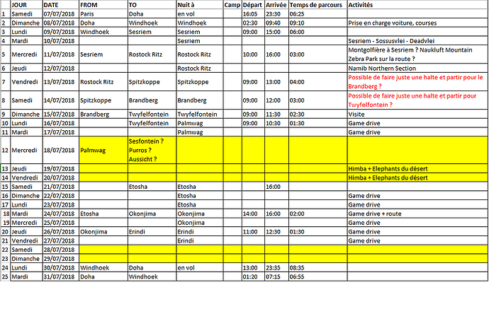 Re: Juillet 2018 - Nord Namibie sur 3 semaines - CelineAb