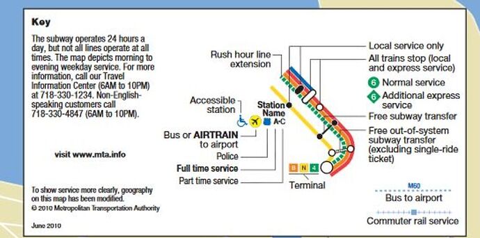 Re: Coût d'un taxi à New York  - cogsym