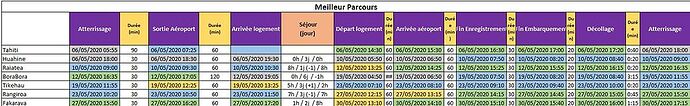Re: Vols inter îles Tahiti 3 semaines - trebosc Re: Vols inter îles Tahiti 3 semaines - trebosc