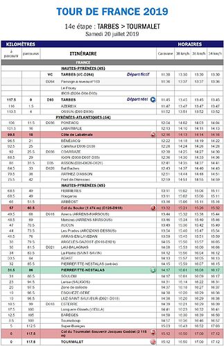 Re: Itinéraires pour voir les étapes du tour de France cycliste dans les Alpes-et les cols- du 24 au 27  juillet - soleilen62