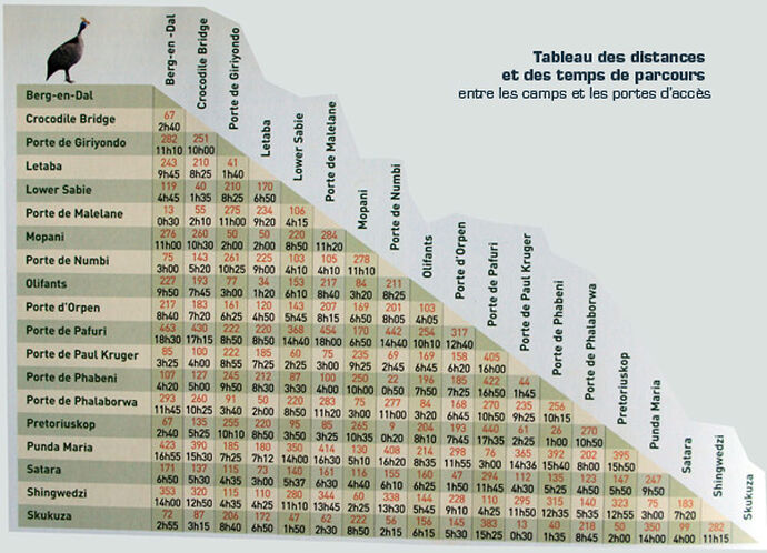 Re: Distance Portes Kruger - b0ard1ng.pass