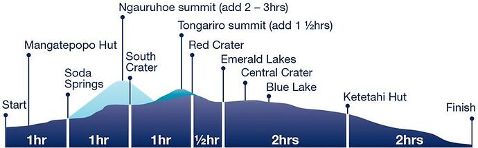 Re: Tongariro Alpine crossing - ymae