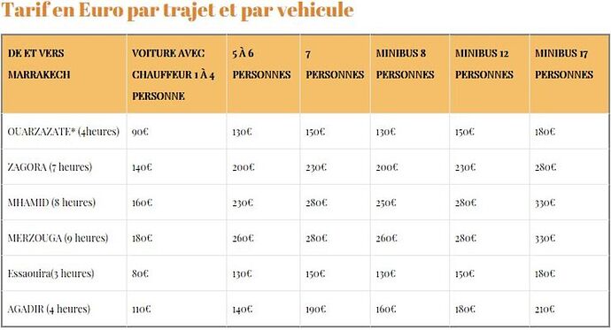 Re: Voyage 11 personnes / excursions à Marrakech - musilii