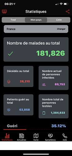 Re: Situation des infections en Grèce  - Christi@n