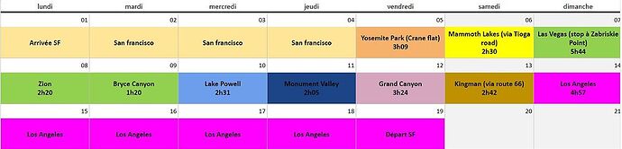 Votre avis svp sur mon planning road trip 17 jours SF => LA ? - altaa18