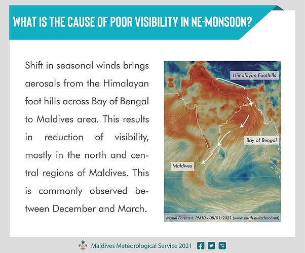 Météo du 08 Février 2021 - Philomaldives Ex guide Safaris