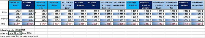 Comparaison des tarifs FrenchBee / Air Tahiti Nui / Air France - trebosc