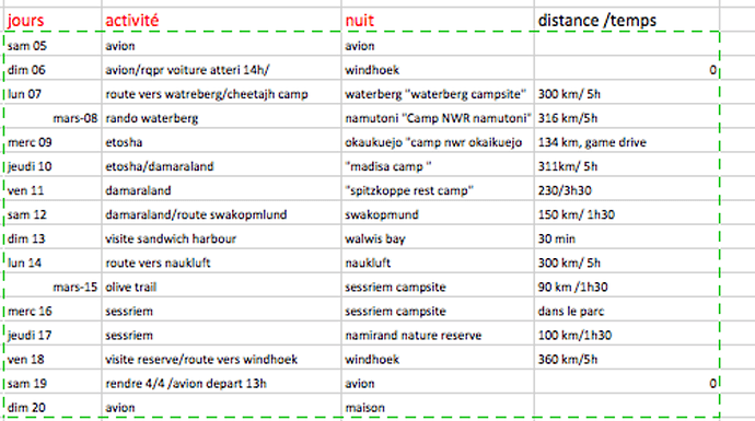 Re: avis itinéraire 15 jours en octobre  - fandanga