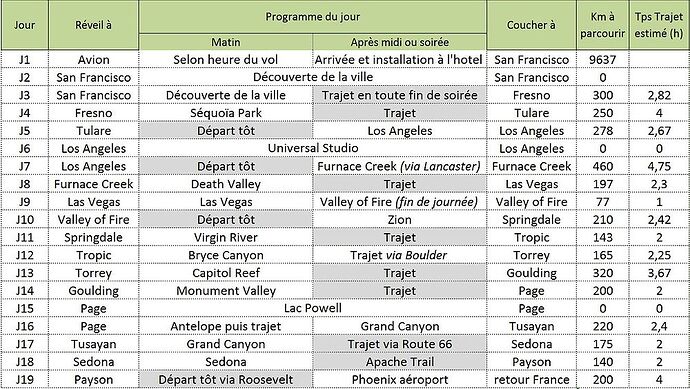 Voici les corrections de trajet du jour - salamtatoo