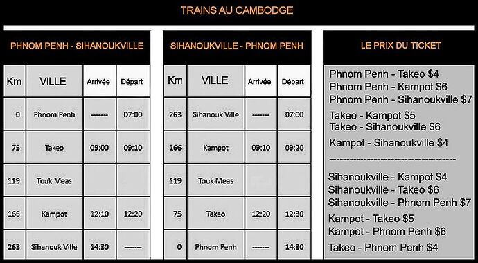 Re: trains au Cambodge ? - IzA-Cambodia