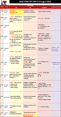 Planning version 4,  J-2 avant le départ - Jobaker972