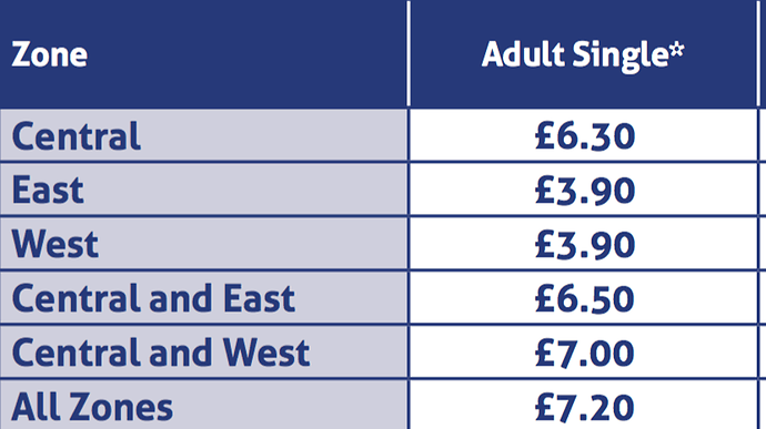 Oyster card et navettes fluviales ? - Londres - Ropieur