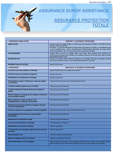 Hors Assurance annulation  - H@rd