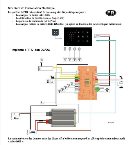 schema