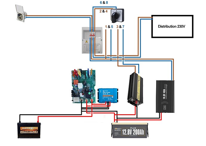 schema A3