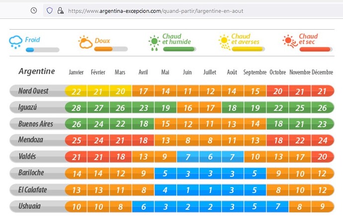 climat argentine ARGENTINA EXCEPCION 1