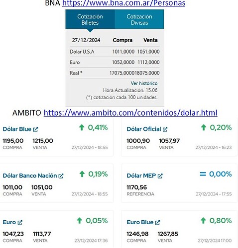 €uro - ARS 27-12-2024