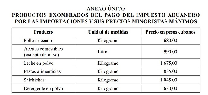 precios-anexos