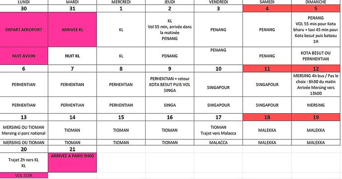 MALAISIE / Les étapes mais dans quel ordre svp?? Faites vos jeux:) - stefco MALAISIE / Les étapes mais dans quel ordre svp?? Faites vos jeux:) - stefco