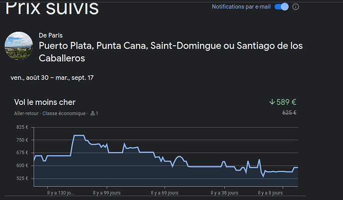 PrixsuivisGoogleFligths