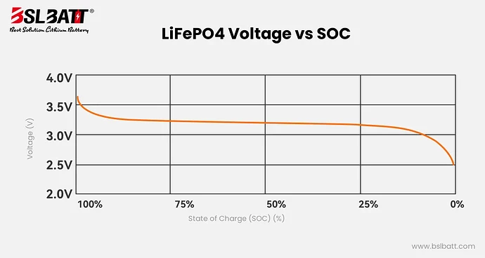 Voltage-Ranges-and-SOC-Chart