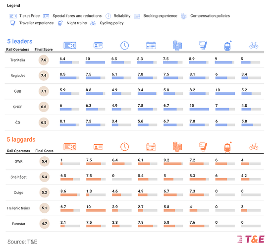 European Ranking of Rail operators REPORT (Updated 20122024).pdf