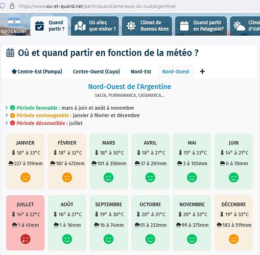 climat NOA