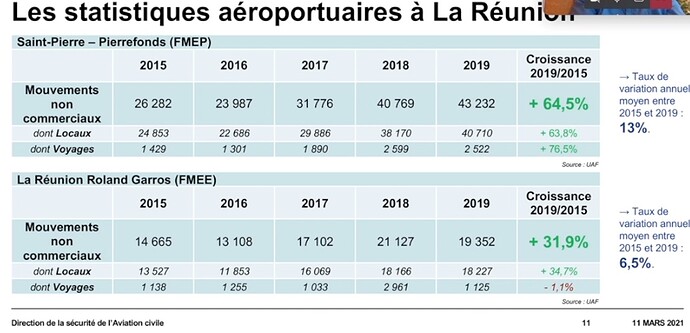 03 Stats UNIQUEMENT aéronefs basés aux 2 aéroports