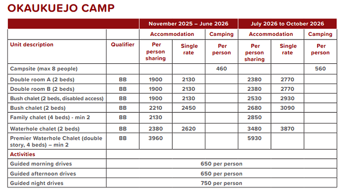 NWR Rates