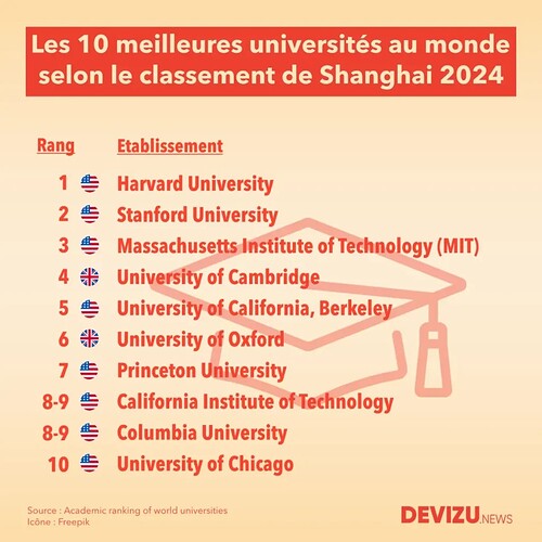 Classement-universite-Shanghai-2024