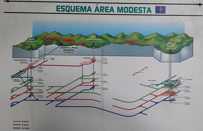 carte Pozo