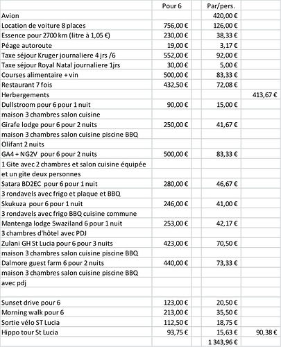 Résumé 15 jours en juin 2019 au départ de Johannesburg - jean-marc69