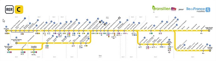 RER C