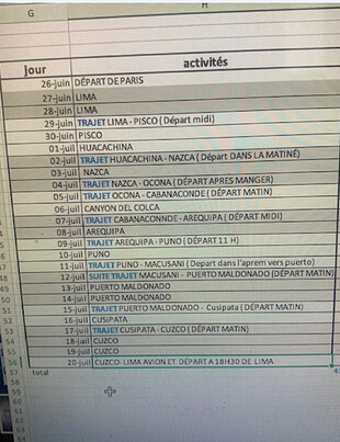 Itinéraire de 3 semaines en famille en voituer - Vincent7501