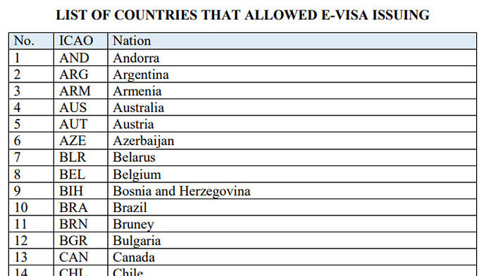 E-visa pour belges, canadiens et suisses ...  ;-) - H@rd