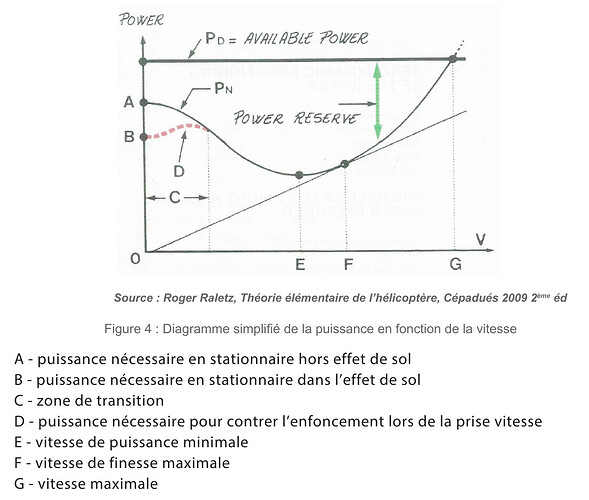 courbe-puissance-vitesse-roger-raletz