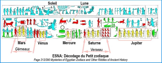 J09 - ESNA PETIT ZODIAQUE