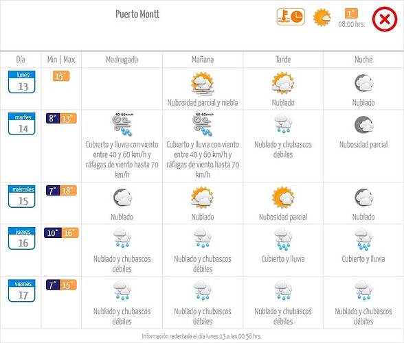 Pronósticos Puerto Montt Abril - Routard