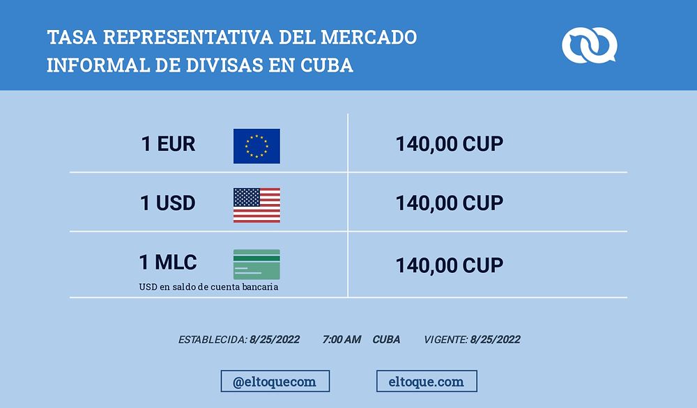 Re: Taux de change informel USD/CUP ou €uro/CUP - Chavitomi@mor