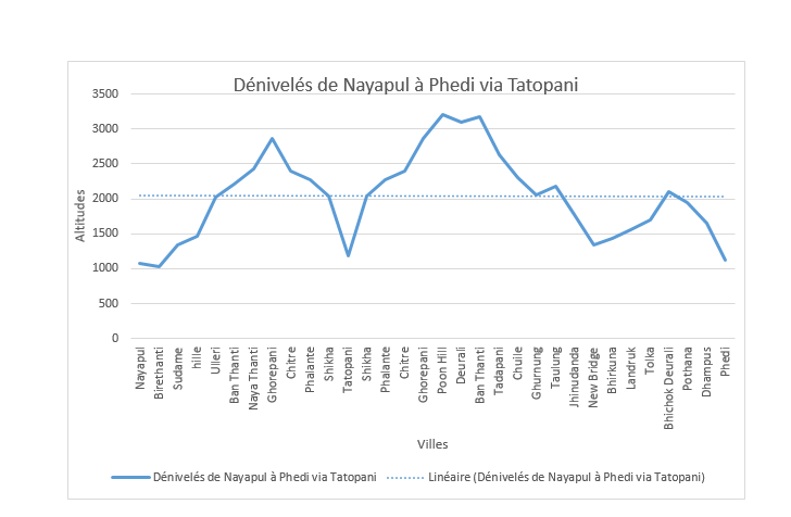 Namaste, Népal 2017 - rosie31 Namaste, Népal 2017 - rosie31
