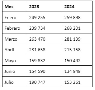 turismo 2023-2024