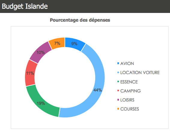 road trip en Islande - rosie31