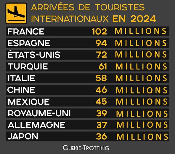 pays tourisme
