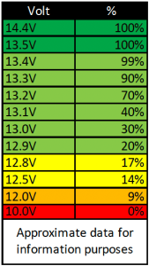 Charte_estimation_SOC-169x300