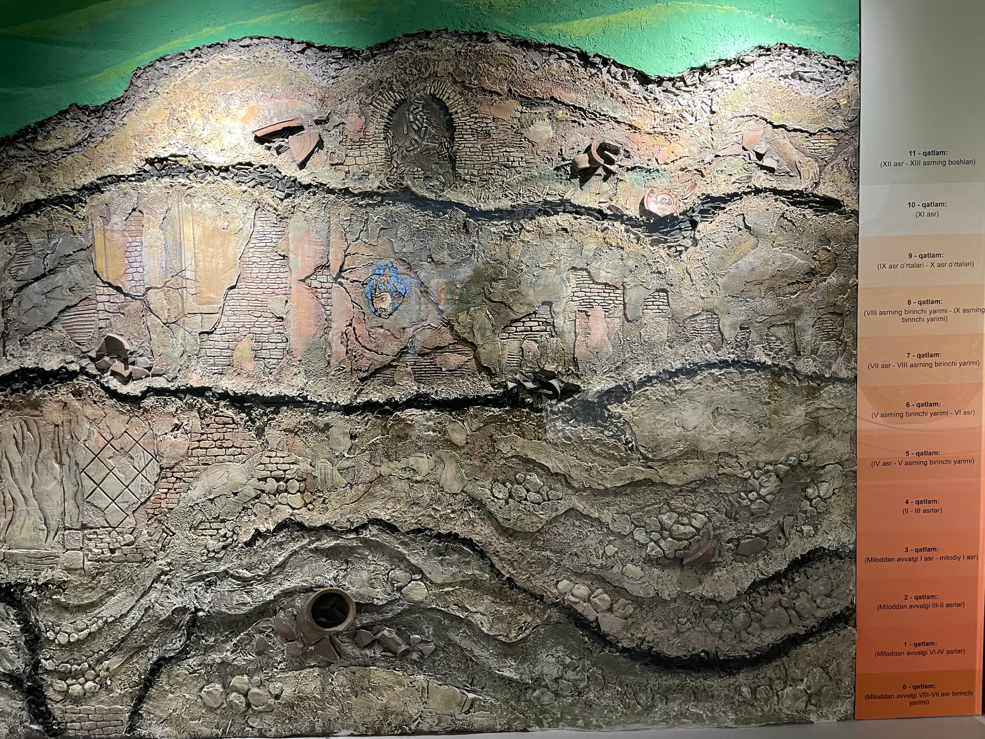Musée d'histoire d'Afrosyab