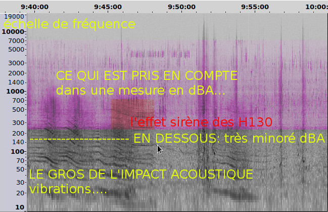 20220514-0940-crop-spectrogramme-pour-GT-16-mai-2024-avec-commentaires-2